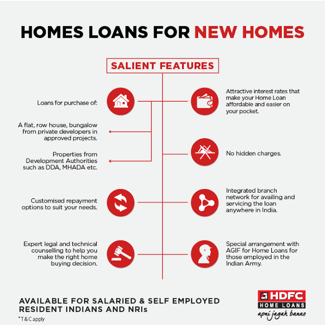 Homes Loans For New Homes HDFC Bank Ltd